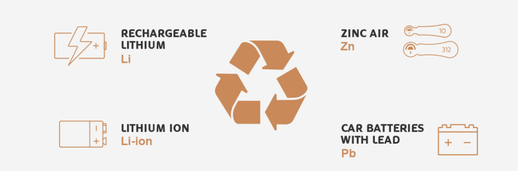 Recycling Batteries Icon With Other Chemistries, Lithium, Lithium-Ion, Zinc and Lead