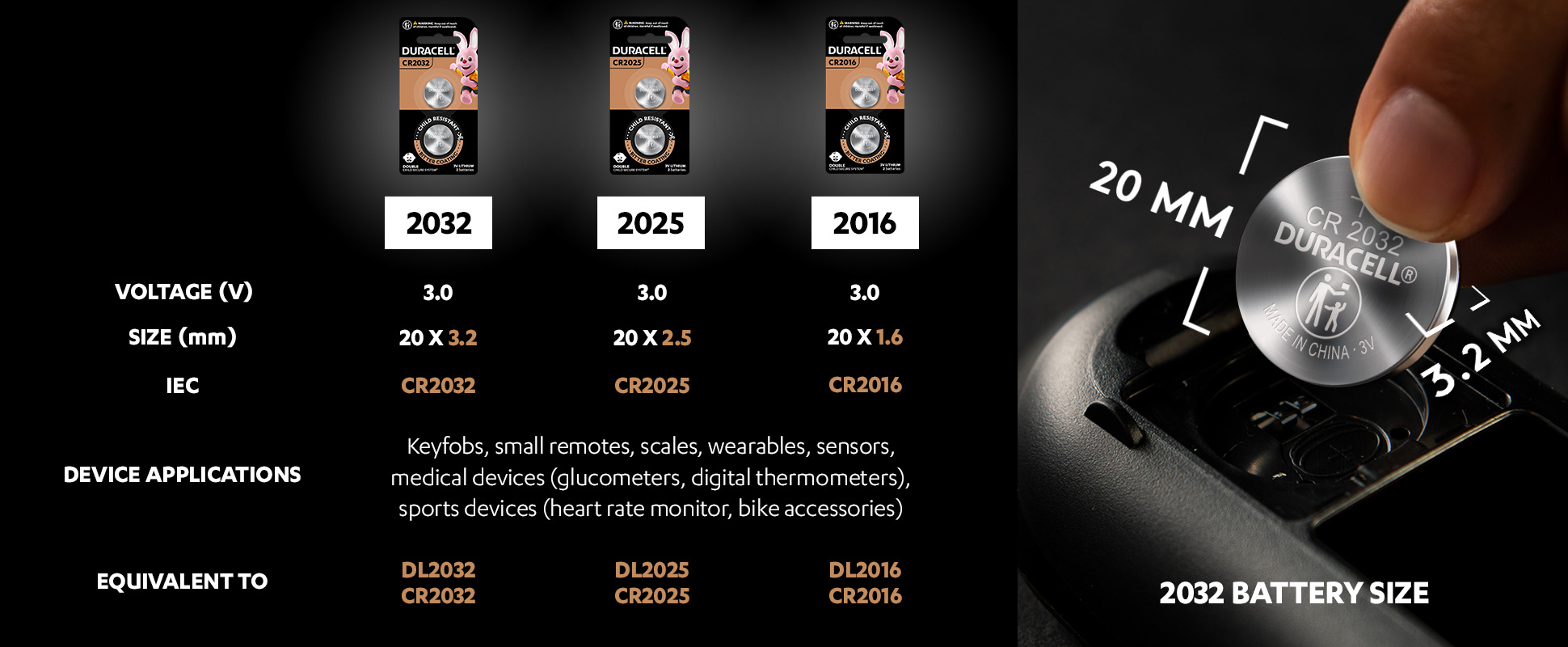 Specialty 2025 Lithium Coins - Duracell